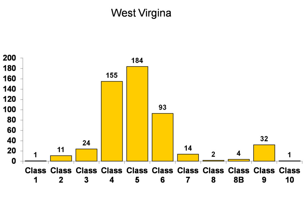 West Virginia ISO Chart for Class 2 - St. Albans WV Fire Department