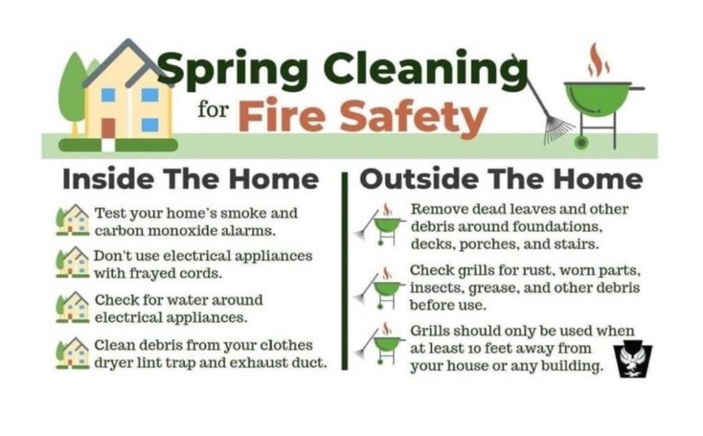 Spring Cleaning For Fire Safety Important Fire Prevention Tips To