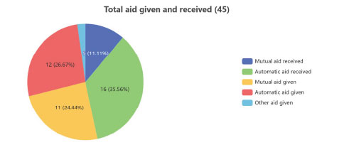 2024 safd incident response stats 17